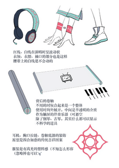 VOCALOID 3形象细部设定图